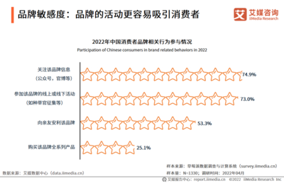 2022年中國品牌營銷行業 線上線下融合與實體經濟新重點