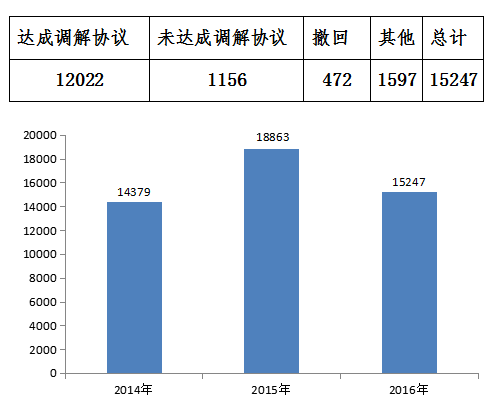 汽車維修多次仍沒修好？中消協揭露常見問題及應對策略