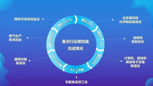 一圖速覽 突破550億元！2021年平涼市經濟運行情況深度解讀