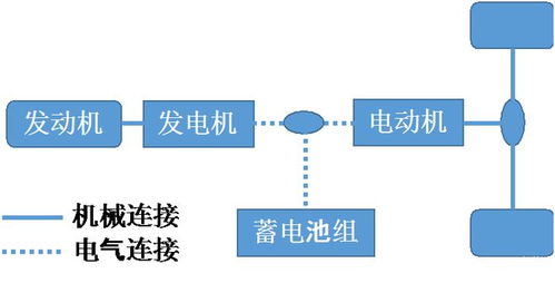 爭議不斷卻越賣越好 增程式為何能被市場認(rèn)可？