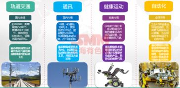 新能源汽車引領(lǐng)鋁需求爆發(fā)式增長，輕量化成型工藝成為關(guān)鍵技術(shù)